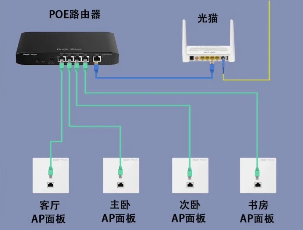 AC+AP组网布线示意图
